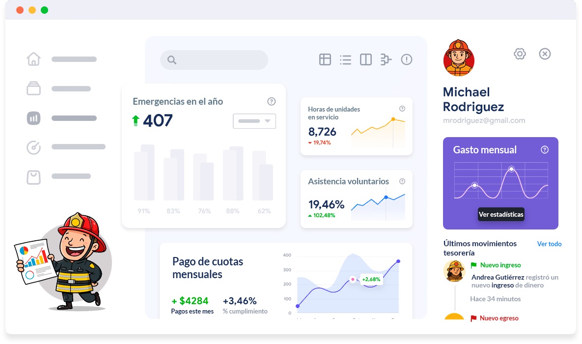 Painel do MiCuartel com indicadores da associação